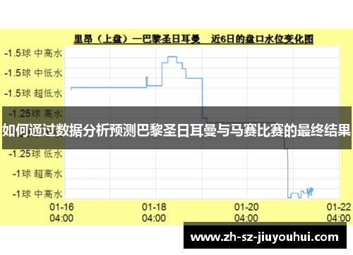 如何通过数据分析预测巴黎圣日耳曼与马赛比赛的最终结果 如何通过数据分析预测巴黎圣日耳曼与马赛比赛的最终结果