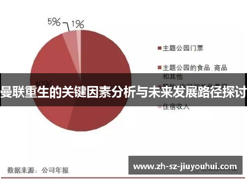 曼联重生的关键因素分析与未来发展路径探讨