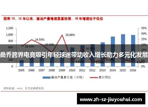 桑乔跨界电竞吸引年轻球迷带动收入增长助力多元化发展