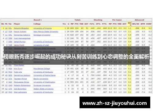 榜眼新秀逐步崛起的成功秘诀从刻苦训练到心态调整的全面解析