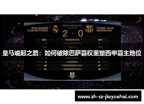 皇马崛起之路：如何破除巴萨霸权重塑西甲霸主地位