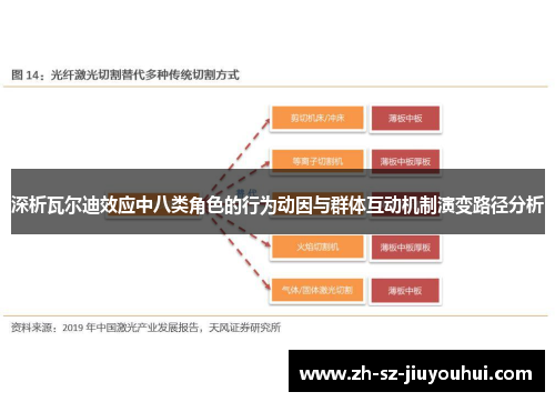 深析瓦尔迪效应中八类角色的行为动因与群体互动机制演变路径分析 深析瓦尔迪效应中八类角色的行为动因与群体互动机制演变路径分析