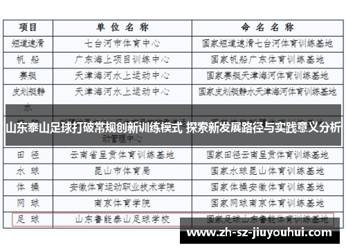 山东泰山足球打破常规创新训练模式 探索新发展路径与实践意义分析 山东泰山足球打破常规创新训练模式 探索新发展路径与实践意义分析