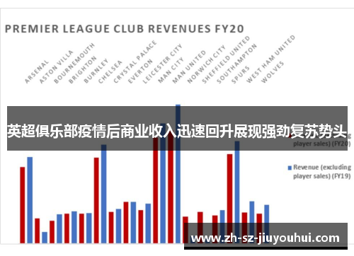 英超俱乐部疫情后商业收入迅速回升展现强劲复苏势头
