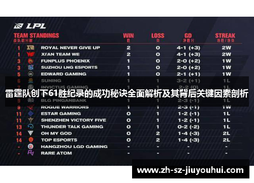 雷霆队创下61胜纪录的成功秘诀全面解析及其背后关键因素剖析 雷霆队创下61胜纪录的成功秘诀全面解析及其背后关键因素剖析